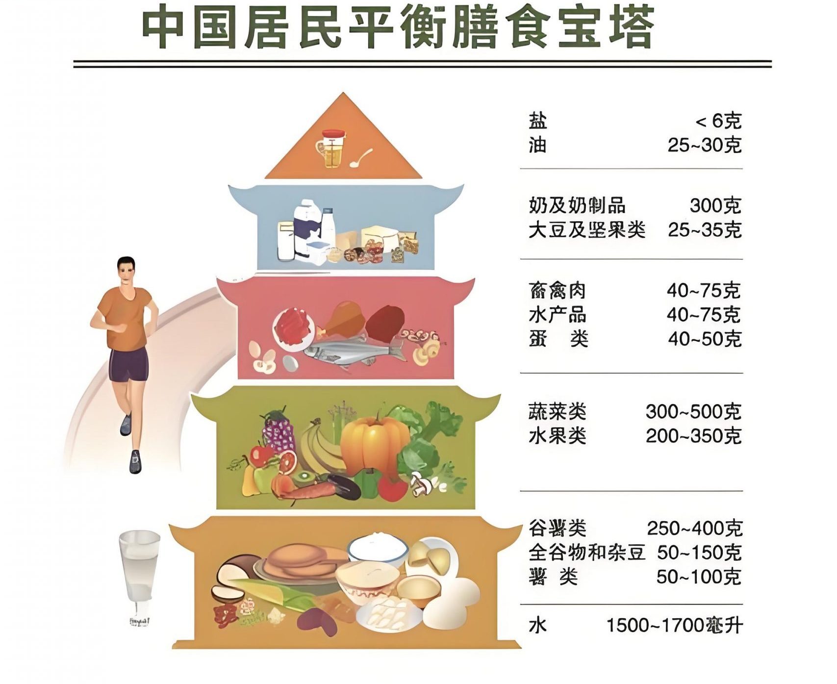 三分钟读懂大豆分离蛋白 新闻资讯 第1张-禹王生态 三分钟读懂大豆分离蛋白 (https://www.yuwangprotein.com/) 新闻资讯 第1张