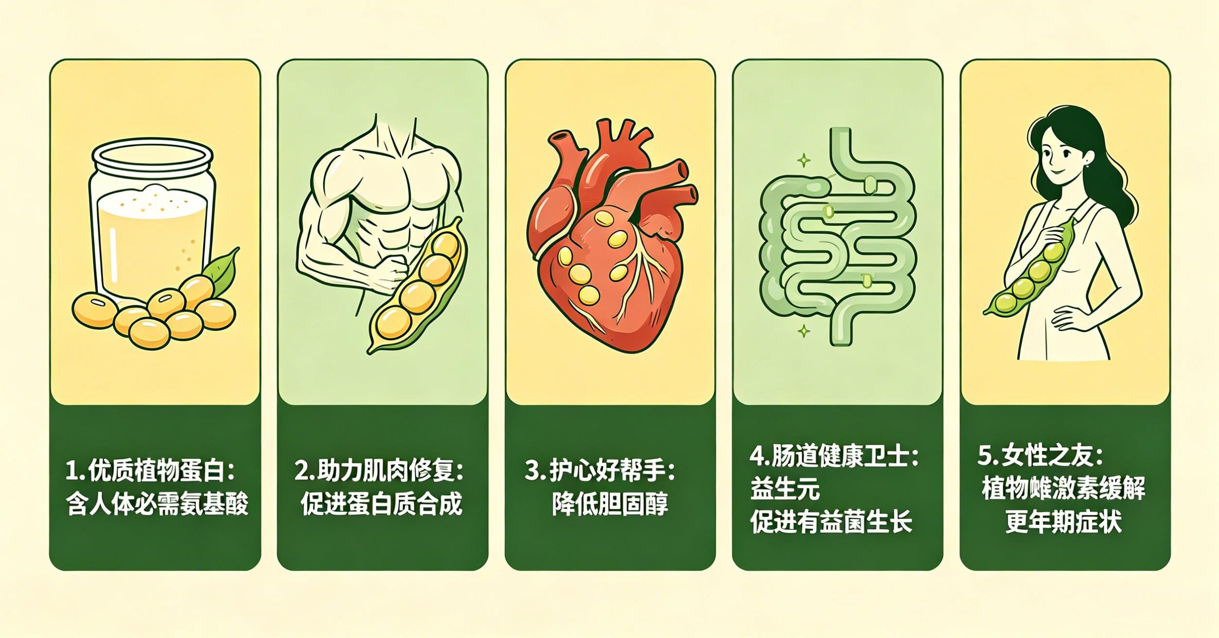 你每天的蛋白质，吃够了吗？ (https://www.yuwangprotein.com/) 新闻资讯 第2张